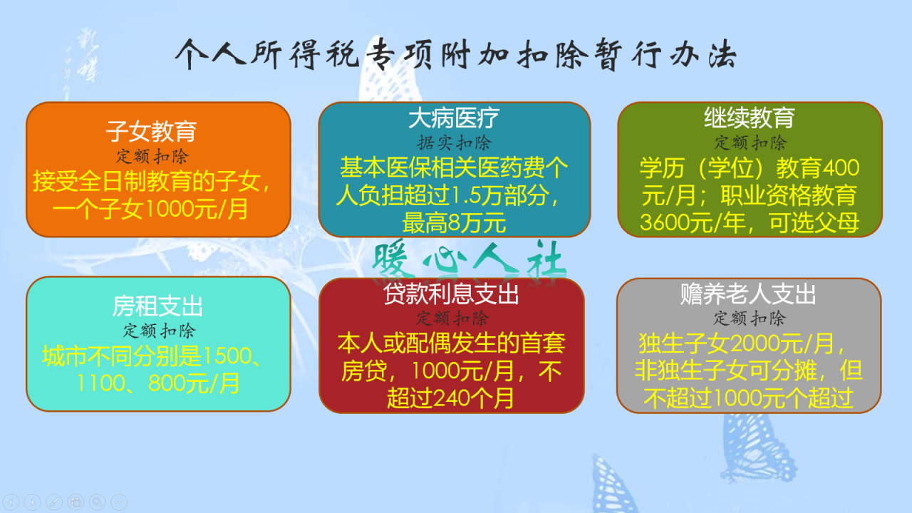 干兼职，劳务费800元以上要征20%个人所得税？真实情况是？