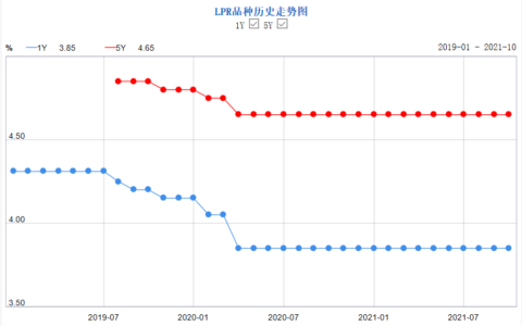 买房贷款利息多少及买房贷款利率计算方法