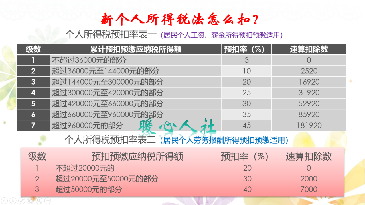 干兼职，劳务费800元以上要征20%个人所得税？真实情况是？