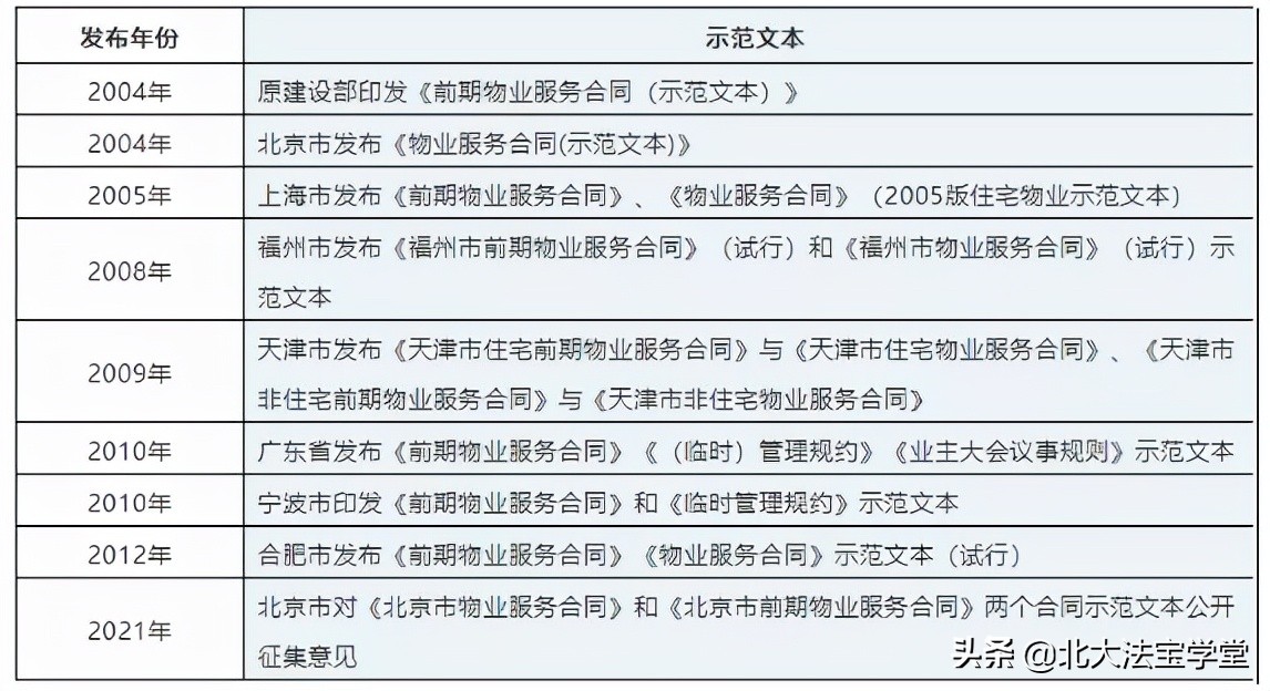 《民法典》对物业服务合同的规定解析