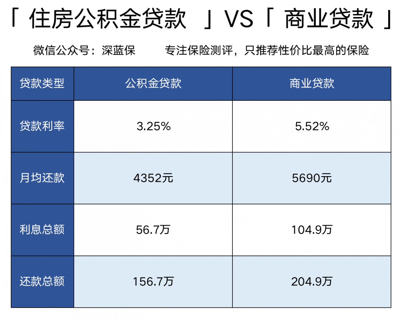 用公积金交房租，居然这么划算！上班族又能省一大笔钱了