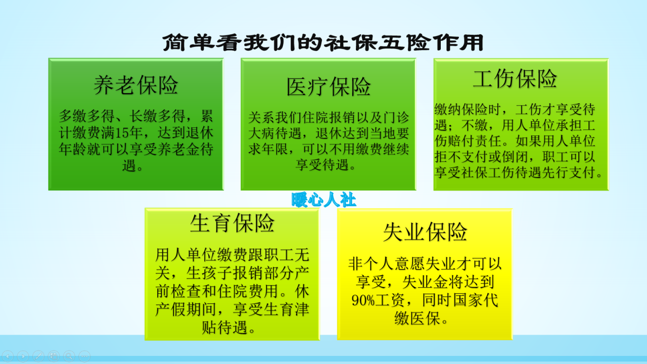 扣除五险一金后，每月到手工资3000元的人有多少？继续干下去吗？