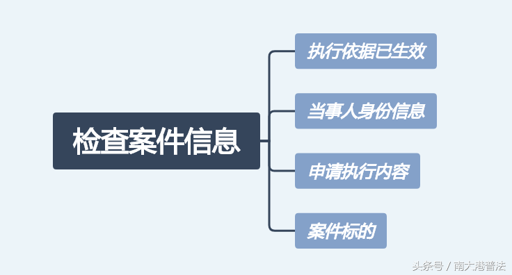 超详细图文详解流程：判决生效后法院是如何执行的