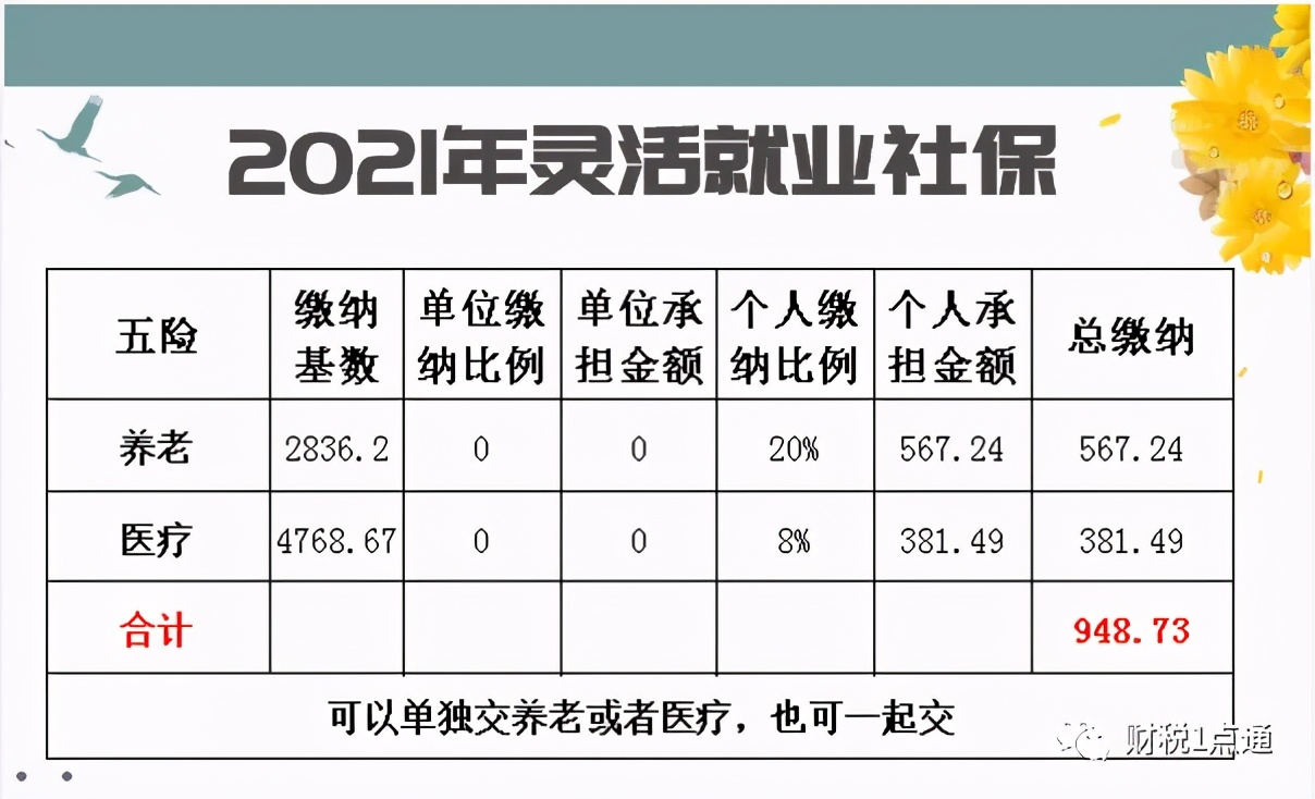 2021年个人交社保每月多少钱 离职个人怎么缴纳社保好