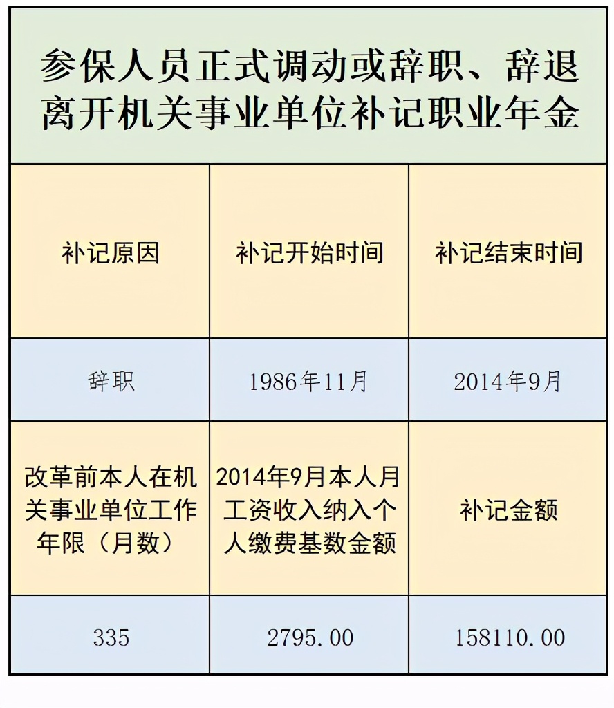 机关事业单位人员辞职会有补偿金吗？