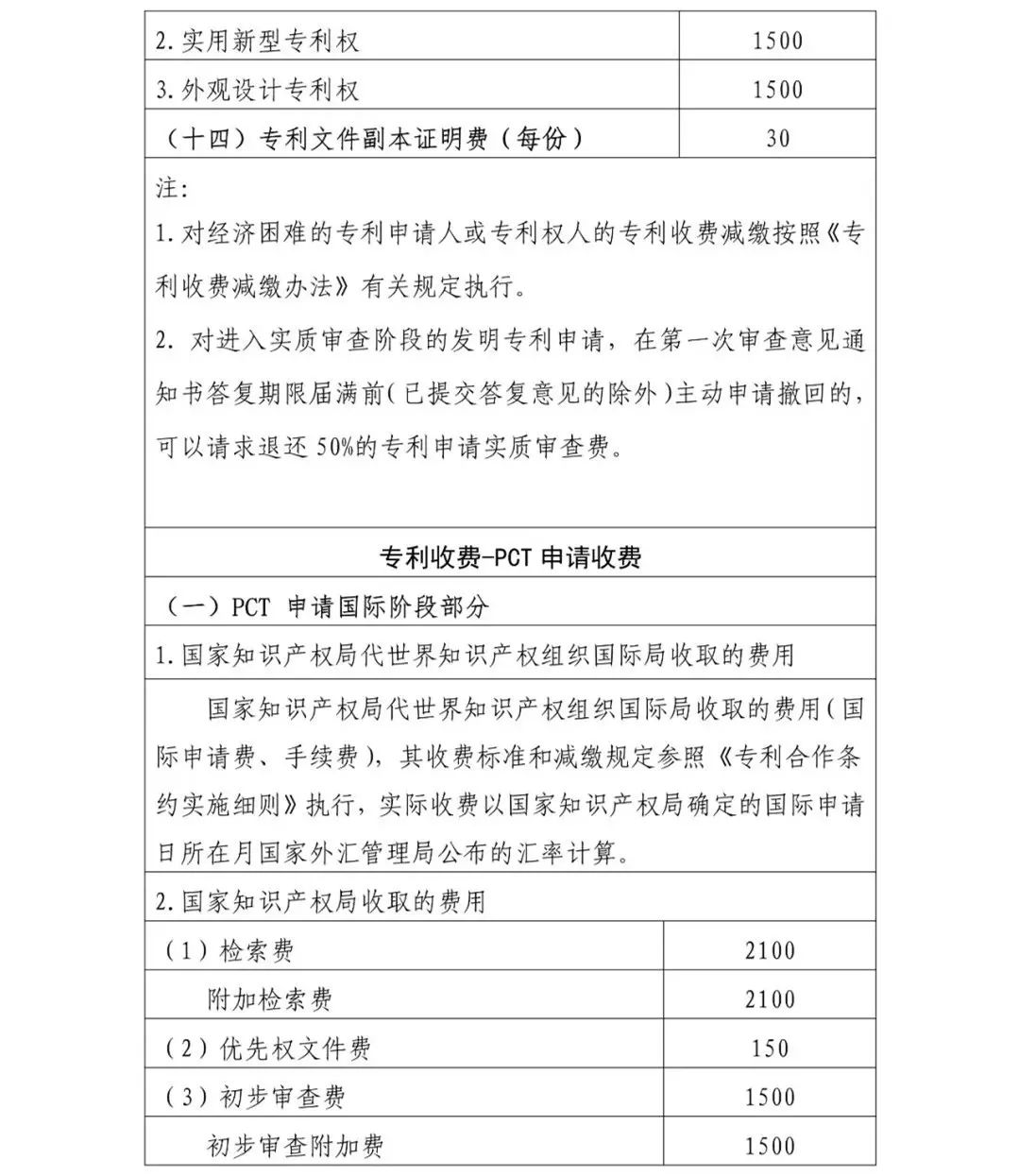 最新！国家知识产权局专利申请费用标准发布