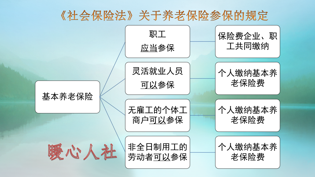 五险指的是哪五险？有什么用？可不可以不要？