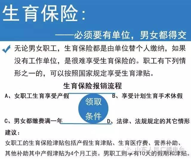 一张图让你了解五险一金