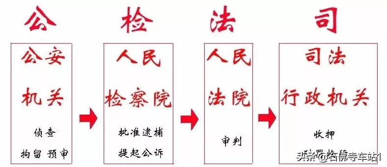 一文读懂：政法、司法、司法行政机关三者关系