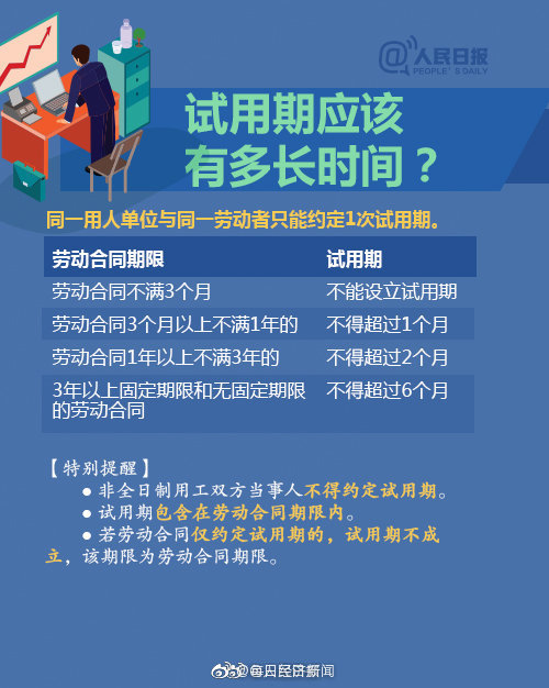 试用期必须为员工缴纳社保！关于试用期，这些事情你一定要知道