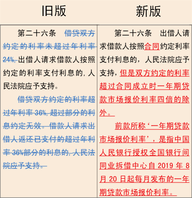 重磅！国家最新规定：民间借贷利率超过15.4%不受法律保护