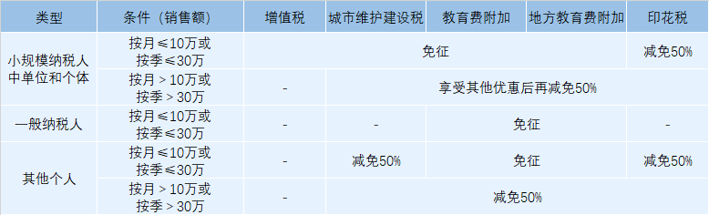 注意了！买房、卖房竟然需要缴纳这么多税？！