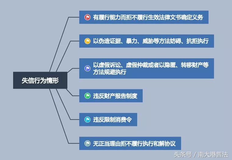 超详细图文详解流程：判决生效后法院是如何执行的