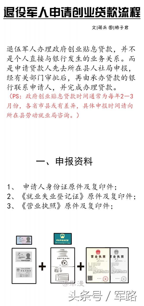 广大退役军人注意了，申请创业贴息贷款流程在这里（经验版）