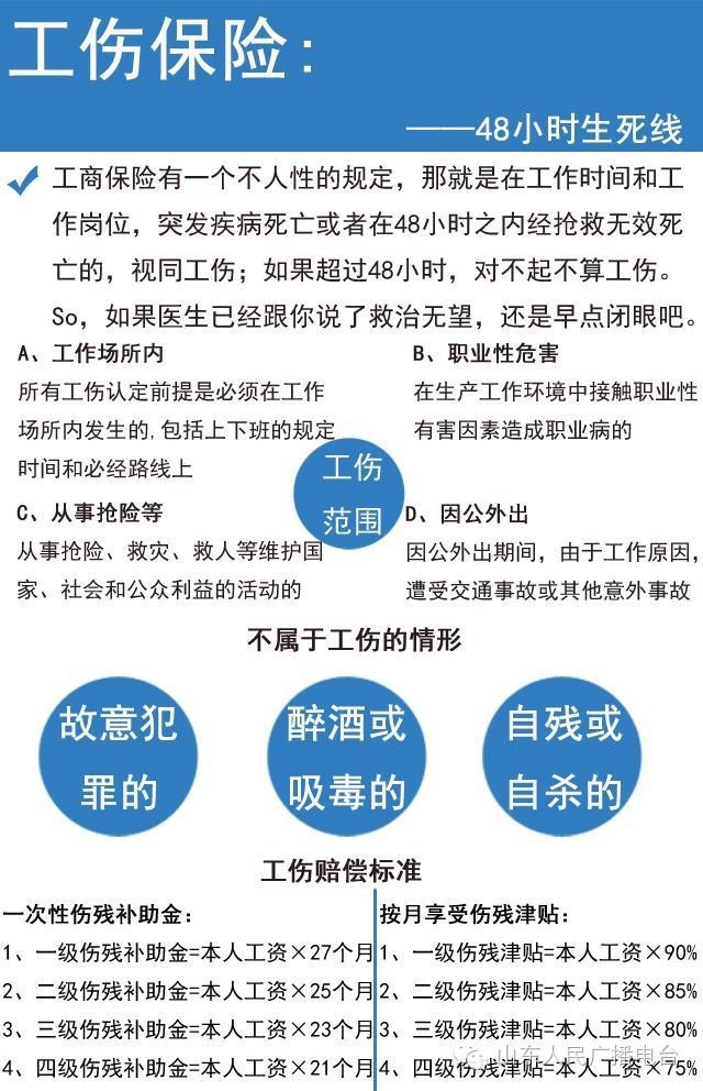 一张图让你了解五险一金