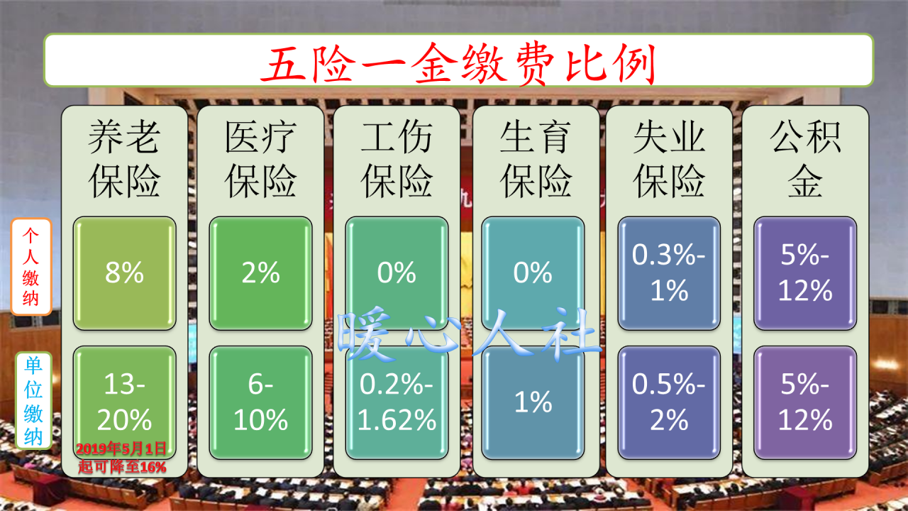 扣除五险一金后，每月到手工资3000元的人有多少？继续干下去吗？