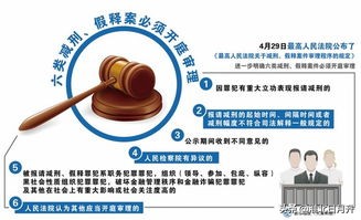 服刑人员的减刑假释程序是怎样的？