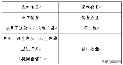 小税种大全（城建税、教育费附加、烟叶税、资源税对比）