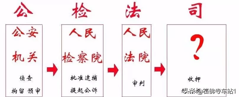 一文读懂：政法、司法、司法行政机关三者关系