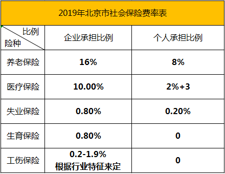 公司不给缴纳五险一金，员工用这3招怼回去，就问老板怕不怕？