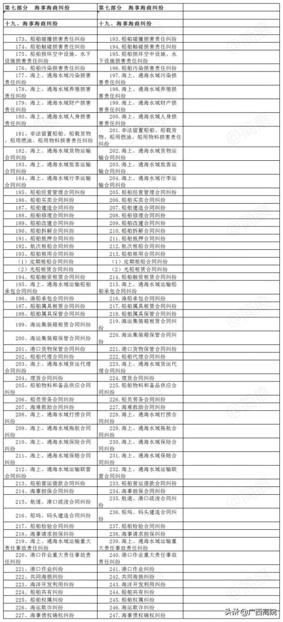 2021《民事案件案由规定》｜新旧对照及民法典依据