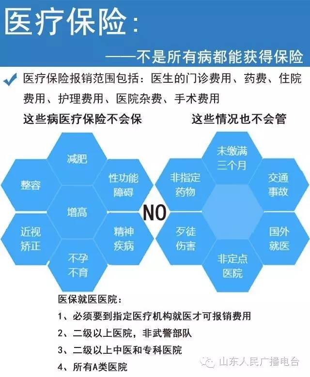 一张图让你了解五险一金