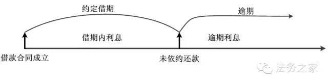 民间借贷“利息”多少才合法?又如何计算?