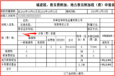 城建税和教育附加地方教育附加的纳税基数