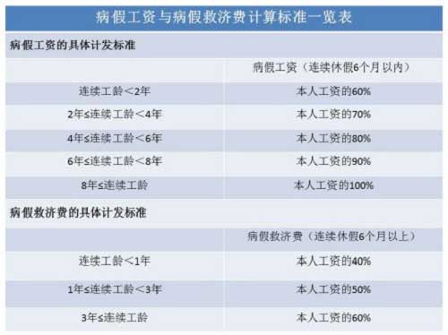 病假工资如何计算？病假一天扣多少钱？