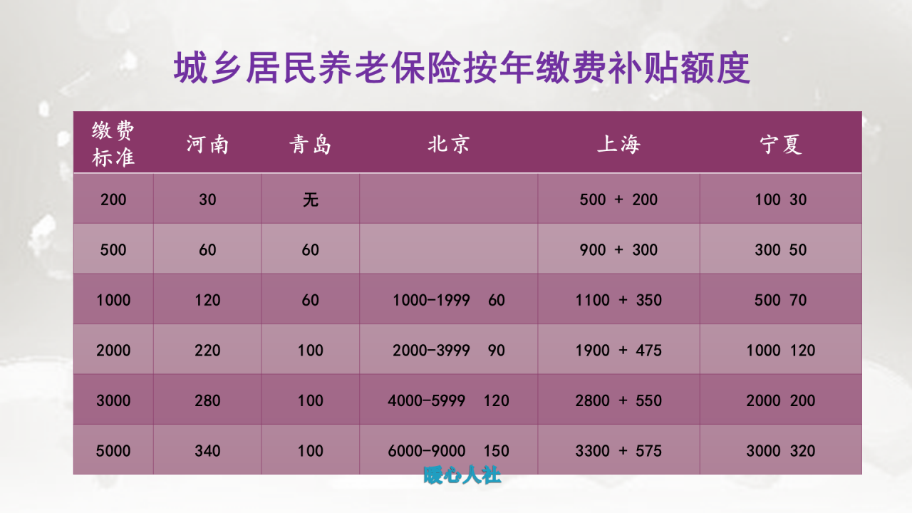 断缴十年的社会保险可以补缴吗？可以分为哪些类情况？