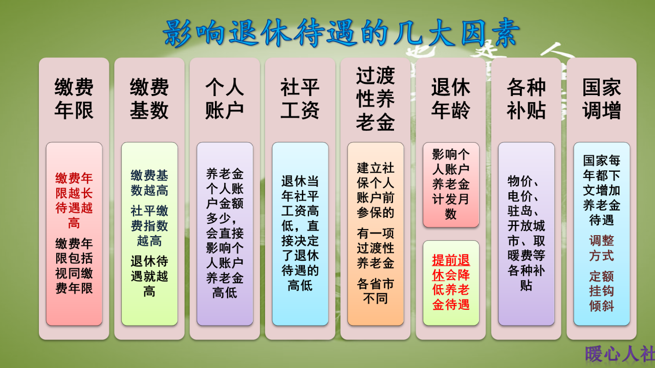 2021年退休的老人不参与今年养老金上涨，为什么也能补钱呢？