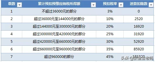 个人所得税的计算，原来这么简单……建议收藏