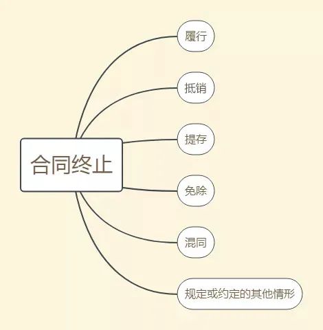 委员导读⑲ | 合同终止和解除，有这些规定