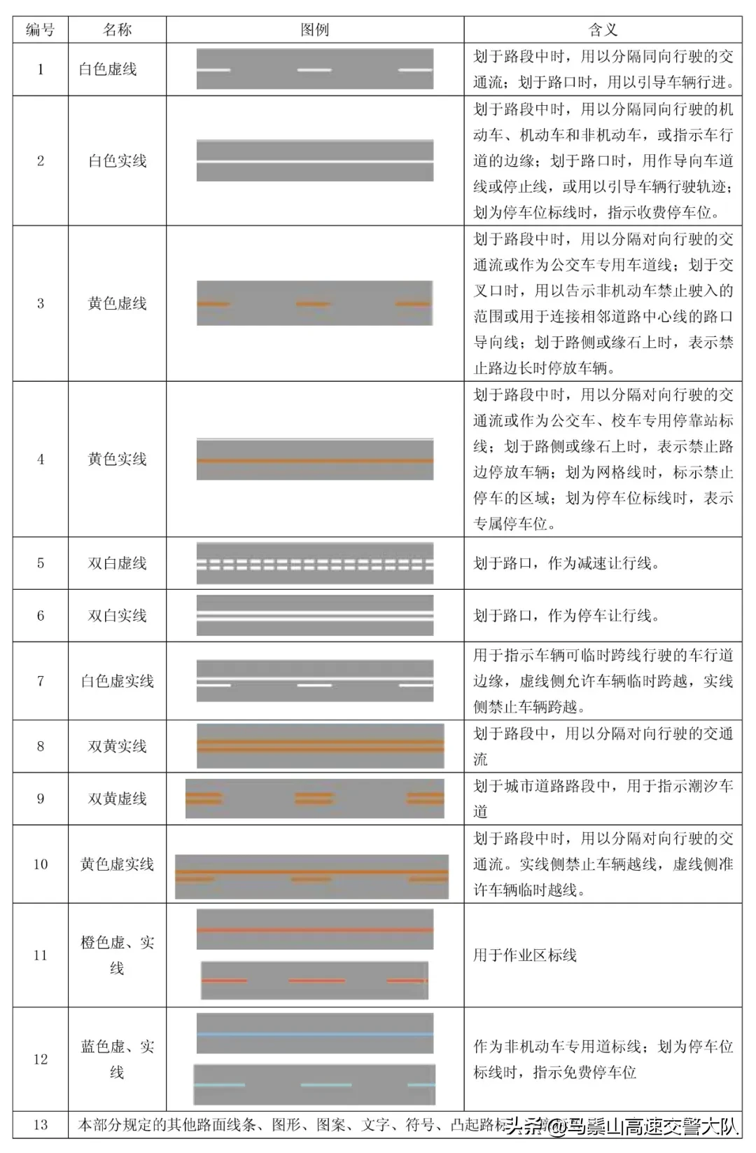 道路交通标线的形式、颜色及含义