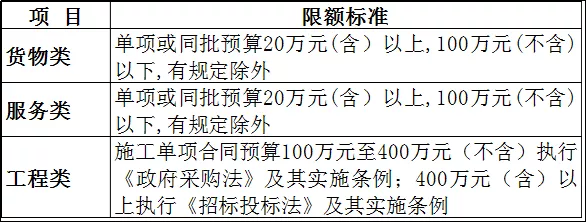 史上最全！31省最新集采标准汇总，公开招标项目标准大调整！